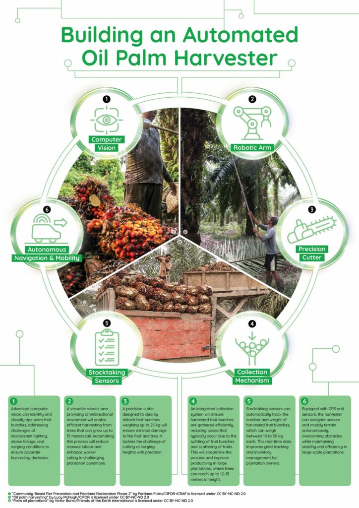 Infographic: Building an Automated Oil Palm Harvester